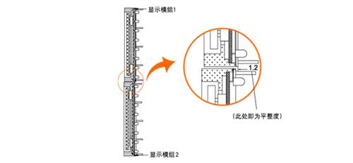 鿴ͼƬ ϸ廭Ʒ LEDƼ