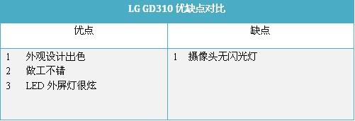 爱也不要吃哦LG冰淇淋二代GD310评测(5)