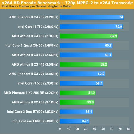 AMD新处理器五连发 性能功耗对比测试