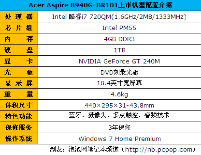 29日行情:i3芯+HD5145独显娱乐本狂降500元(7)