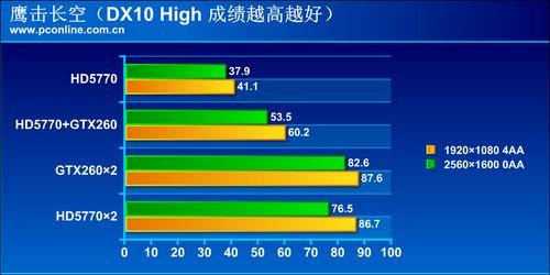 A卡N卡齐飞扬!微星A/N混交主板首发评测