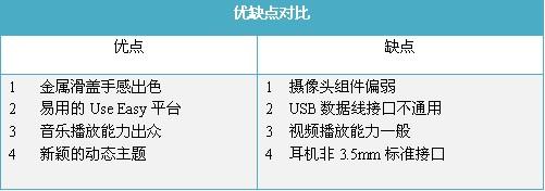 金属时尚魅力OPPO首款滑盖机A201评测(5)