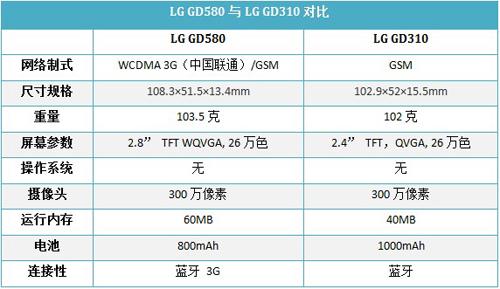ŲͷLG3GGD580(7)