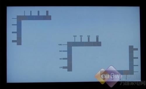 春节购机参考液晶电视点对点问题探讨