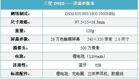500ǴD9882250