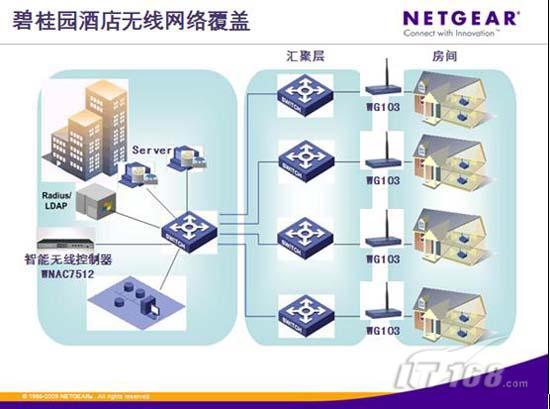 碧桂园酒店智能WLAN无线网络建设_商用