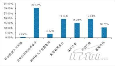 数据中心选址指南:要参考7大要素_商用