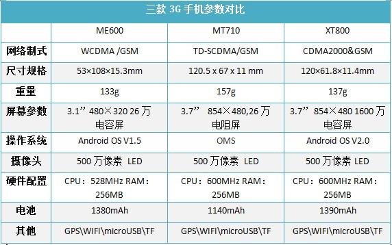 按這裡可在新視窗開啟 或 按 CTRL+Mouse捲動 可進行放大/縮細