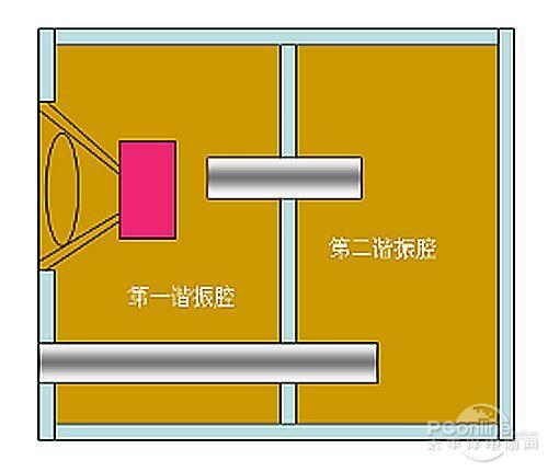 天权 m-20a音箱内部具有前,后两个腔体,同时还具备传输线式箱体结构