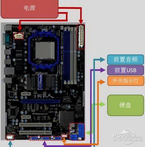 正文 考虑到网吧电脑系统内部往往紊乱的布线局面,华擎网吧系列主板