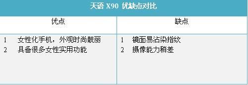 新学期新气象专为学生打造手机推荐(6)