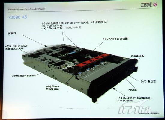 重新定义x86服务器IBMeX5架构揭秘