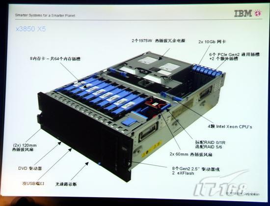 重新定义x86服务器IBMeX5架构揭秘