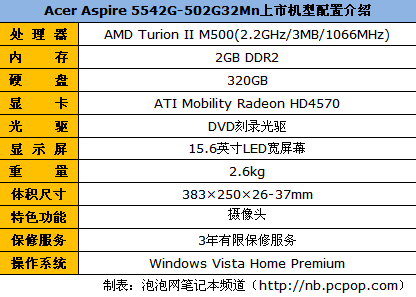 5日行情：雪白色靓丽外观超轻薄本仅3299元(7)