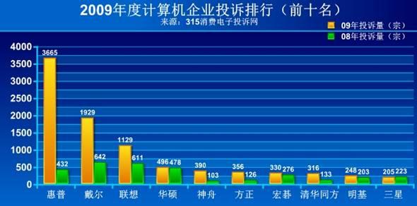 行业数据分析电脑,行业数据分析电脑怎么做