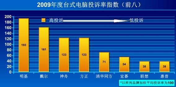 行业数据分析电脑,行业数据分析电脑怎么做