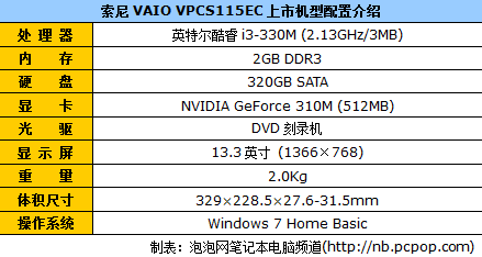 15日行情：11.6英寸精细做工轻薄本降400元(3)