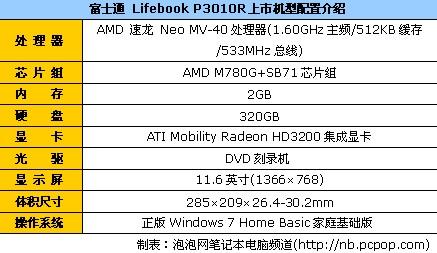 19日行情：T6670芯+GT320M独显本售4799元(7)