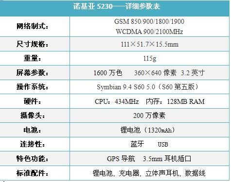 送2套彩壳诺基亚3G触屏5230仅1590