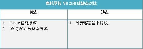SH6228C˫ֻƼ