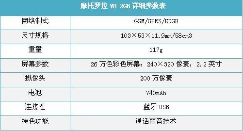 SH6228C˫ֻƼ