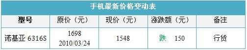 时尚滑盖诺基亚天翼新机6316s仅1548