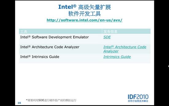 IDF2010��SandyBridge��������AVX���