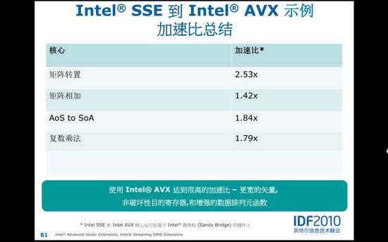 IDF2010��SandyBridge��������AVX���