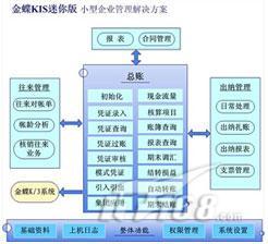 ERP财务管理软件 -- 金蝶KIS迷你版_软件学园