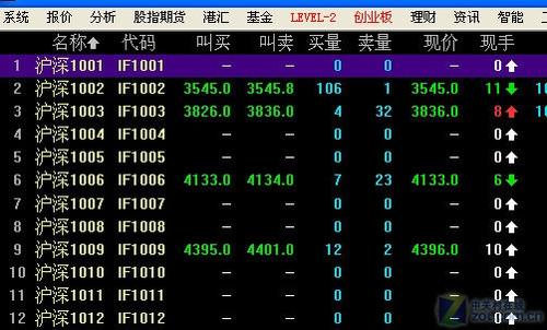 投资新品种 用同花顺免费体验股指期货_软件学