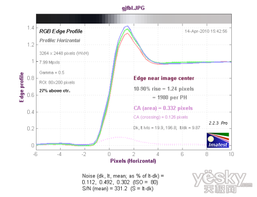 3.6ѧ佹ͷƬ῵L21(9)