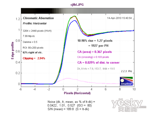 3.6ѧ佹ͷƬ῵L21(10)