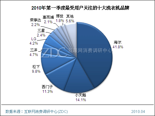 去年一季度gdp吸氧机十大排名_太拼了 江西GDP增速全国第五 11个设区市冠军竟然是