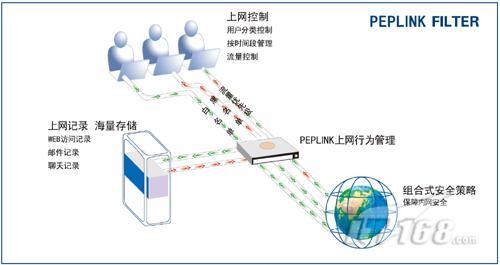 [济南]迅博上网行为管理 教育行业方案_商用