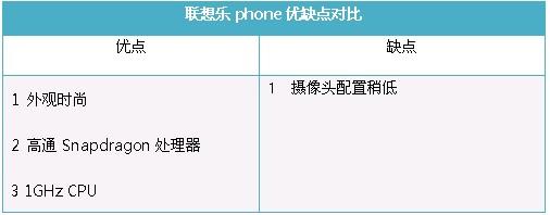 流畅运行是王道六款界面流畅手机推荐(5)