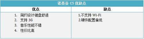 C系列互联网手机诺基亚S60智能C5评测(6)