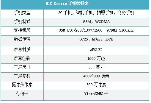 流畅运行是王道六款界面流畅手机推荐(2)