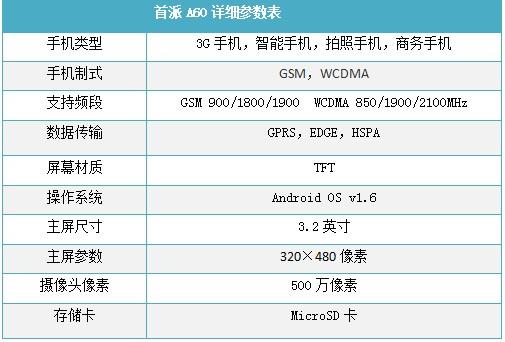 流畅运行是王道六款界面流畅手机推荐(6)