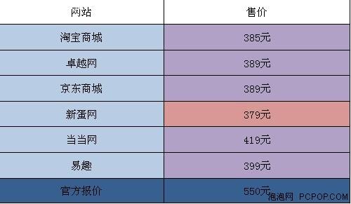 在哪买最划算？热门音箱网购价格对比