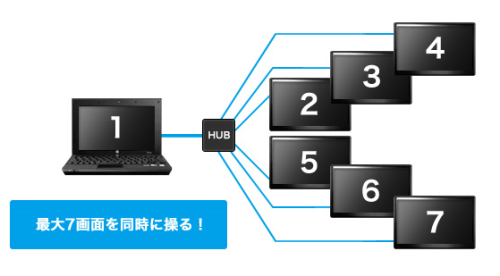 超级便携!I-ODATA推出10吋触控液晶