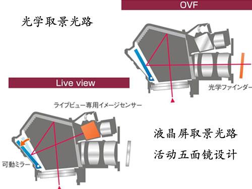 换个姿势来摄影翻转屏单反前世今生详解