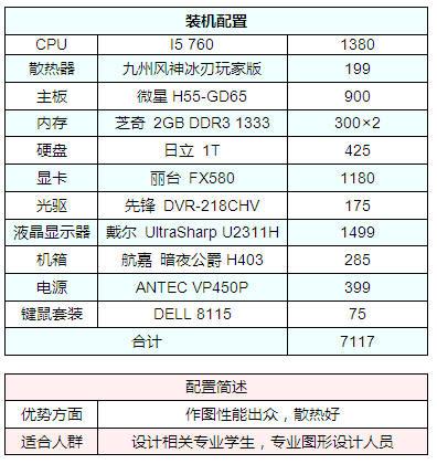 装机配置单，打造理想电脑硬件组合