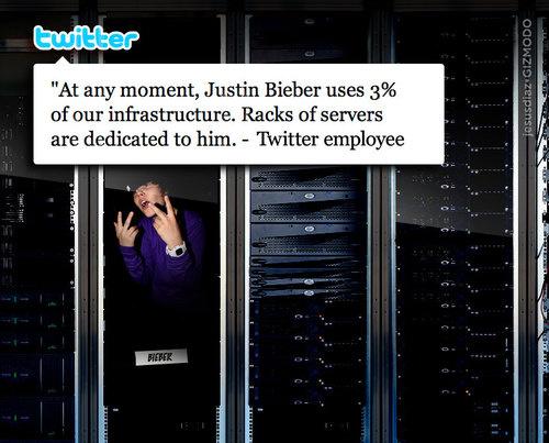 贾斯汀&middot;比伯(Justin Bieber)占据了Twitter 3%的基础设施资源