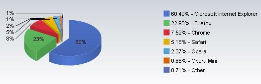 ���ۣ�Ϊ��IE9�����ջ�ʧȥ���г��ݶ�