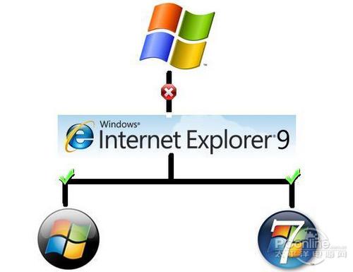 ̫ƽ���������IE9Beta������Ϳ�����