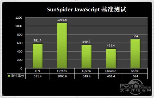 全国重量级首发!微软IE9Beta全面评测(2)