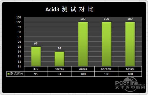 全国重量级首发!微软IE9Beta全面评测(2)