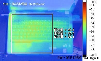ĿгG42ܶع(4)