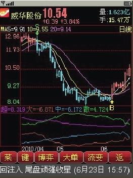 600万手机用户青睐 益盟操盘手详解析_手机