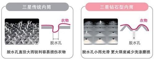 羊毛清洗轻松搞定5款热门洗衣机推荐(3)